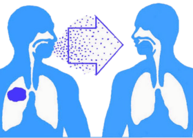 টিউবারকুলোসিস চিকিৎসা ও প্রতিরোধ